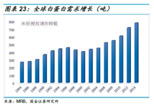 血制品行業深度 投資框架演變與未來趨勢分析
