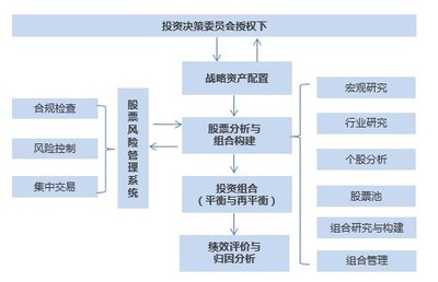 寶盈股市策略周報(bào) 寬松政策逐步落實(shí)，市場擴(kuò)張方向有待明確，關(guān)注高質(zhì)量項(xiàng)目投資機(jī)遇