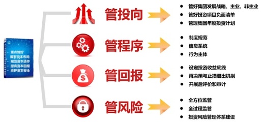 投資決策的“智慧管家”——中鋁集團投資管理信息系統(tǒng)項目投資