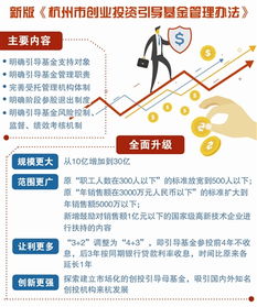 杭州市創(chuàng)業(yè)投資引導(dǎo)基金管理新政落地賦能項目投資與新質(zhì)生產(chǎn)力發(fā)展